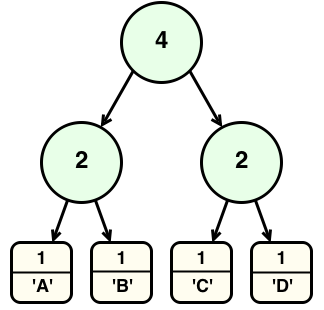 Finger Tree structure