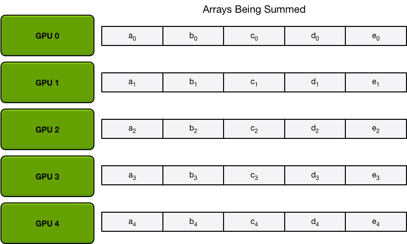 Specialist array. Array. allreduce.